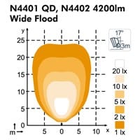 Nordic Lights, Scorpius LED 4402, 50W, Wide Flood, Hard. Glass DT, DV - Bild 2